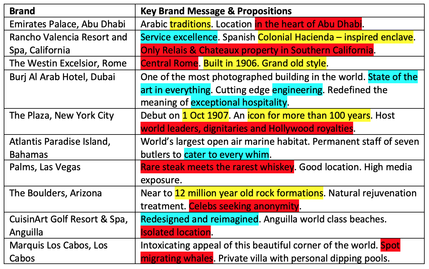 Week 8 – Luxury brands - Lecture 8 – Luxury brands Top of the brand =  untapped segment Middle - Studocu