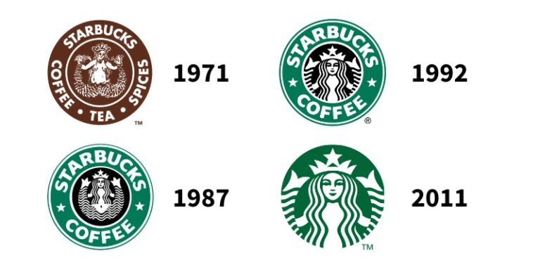 Starbucks Logo – History, Meaning, and Evolution - The Branding Journal