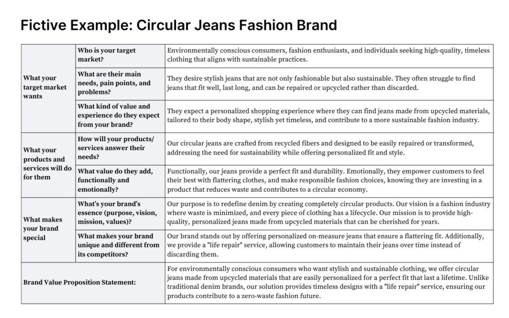 example of a brand value proposition worksheet