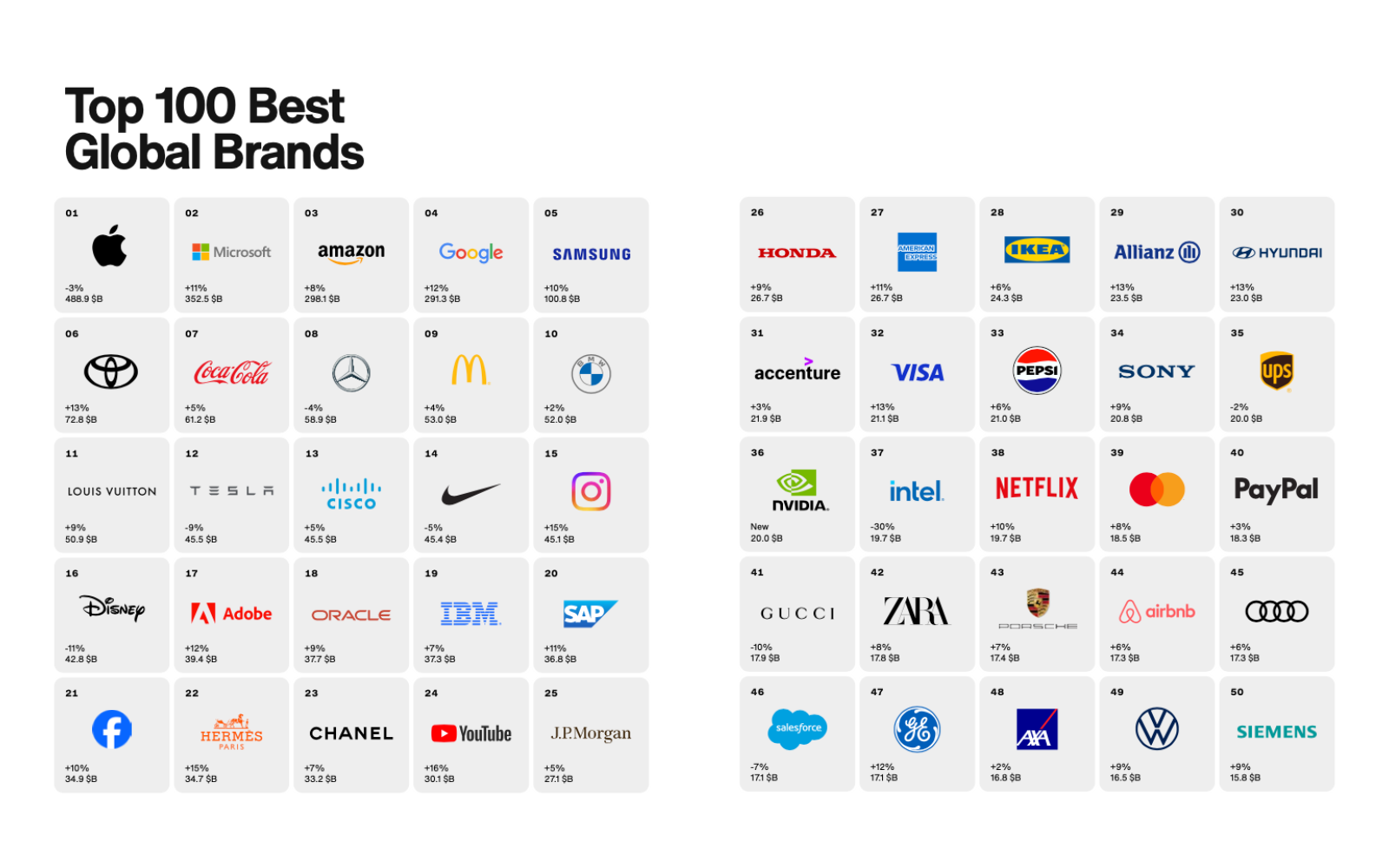 image showing Interbrand's top 50 global brands for 2024