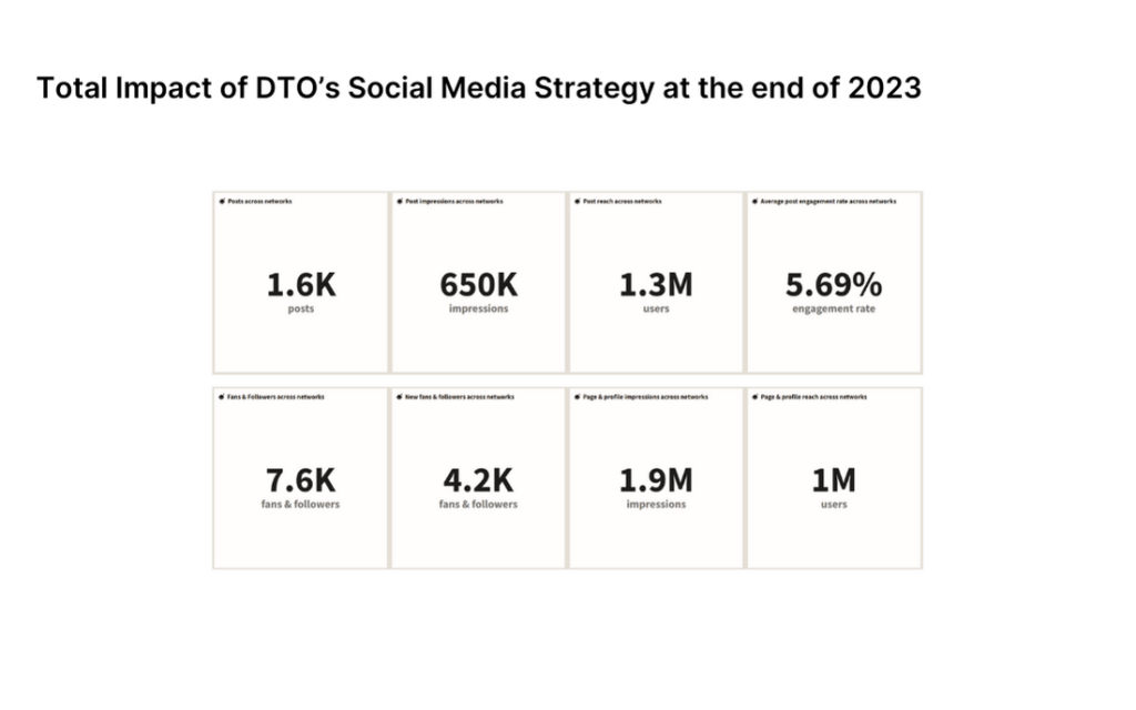 social media statistics